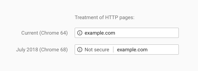 1-Treatment of HTTP Pages